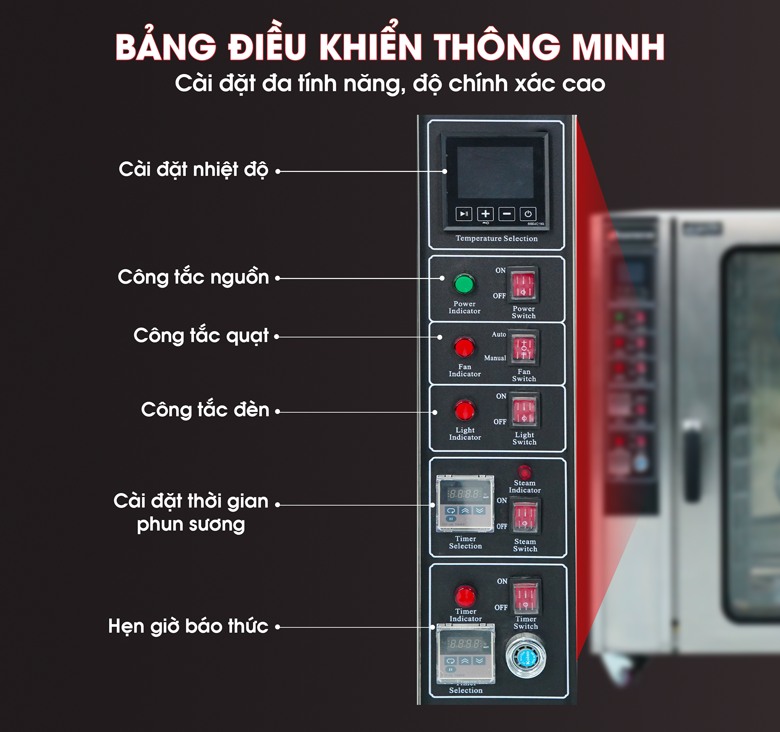 Bảng điều khiển trực quan thông minh, dễ sử dụng