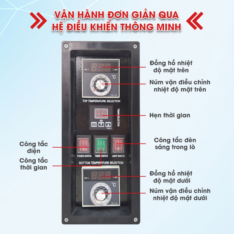 Bảng điều khiển trực quan, thông minh Bảng điều khiển trực quan, thông minh