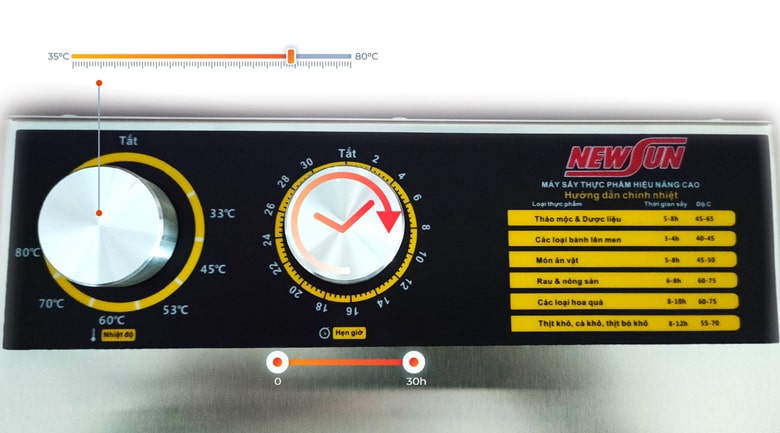 Bảng điều khiển chuẩn hóa tiếng Việt hoàn toàn