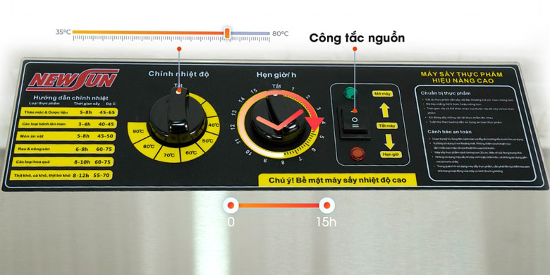 Bảng điều khiển chuẩn hóa tiếng Việt hoàn toàn