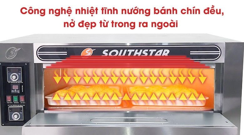Công nghệ nhiệt tĩnh giúp bánh chín đều, không bị xẹp Công nghệ nhiệt tĩnh giúp bánh chín đều, không bị xẹp