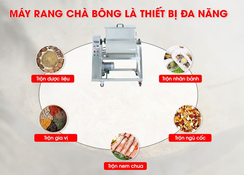 Máy sao ruốc 10kg hiện đang được ứng dụng trong nhiều dây chuyền sản xuất