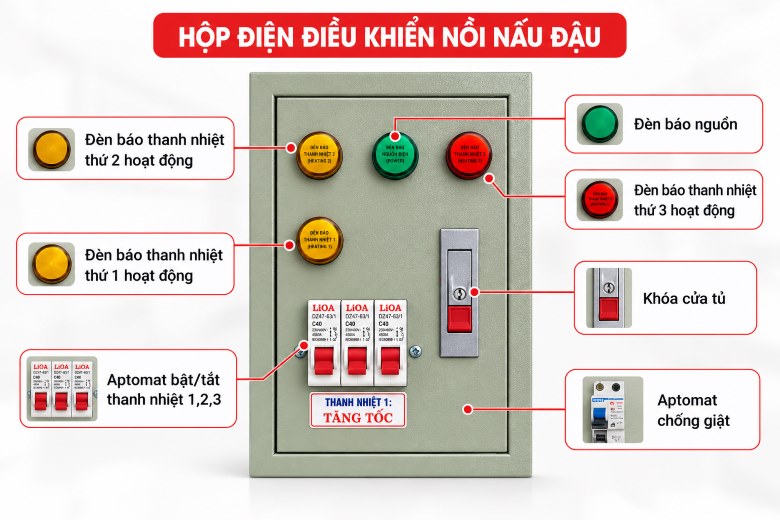 Hộp điện điều khiển riêng biệt, đa chức năng