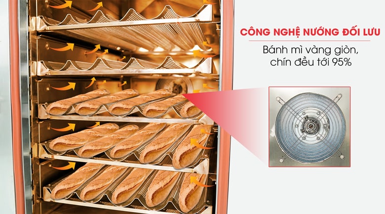 Công nghệ nướng đối lưu giúp bánh chín đều tới 95% Công nghệ nướng đối lưu giúp bánh chín đều tới 95%
