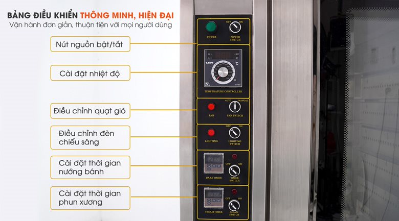 Bảng điều khiển thông minh, đa tính năng Bảng điều khiển thông minh, đa tính năng