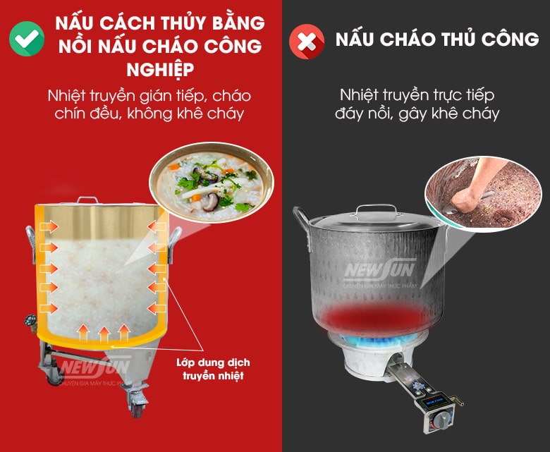 Cơ chế nấu cháo cách thủy giúp cháo chín đều, không khê cháy
