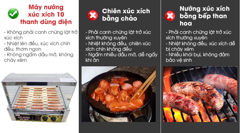 Gia nhiệt nhanh chóng, nướng xúc xích chín đều