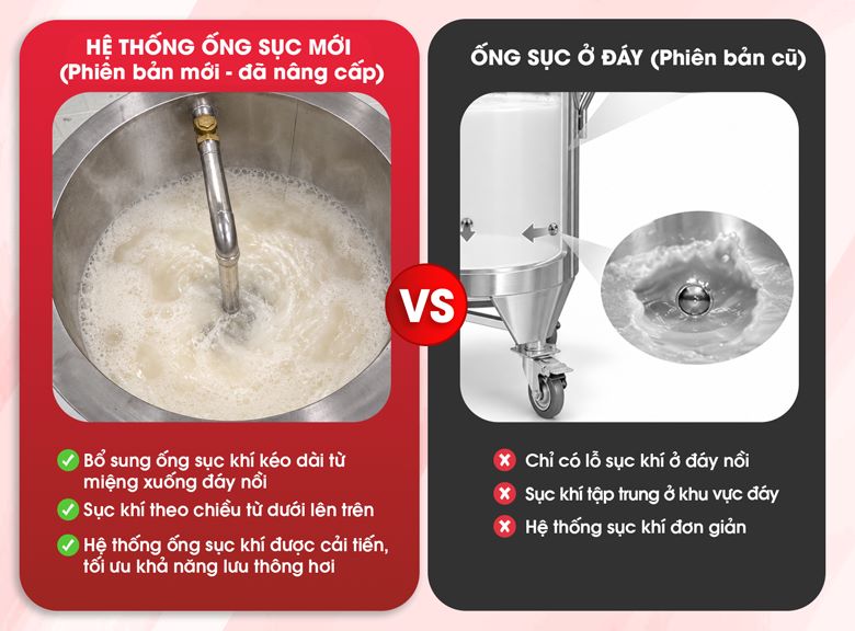 Hệ thống sục được nâng cấp thành dạng ống kéo dài từ miệng xuống đáy nồi 