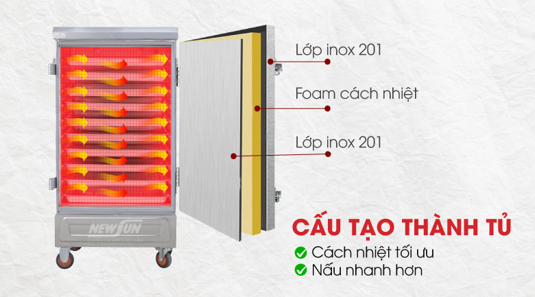 Thành tủ thiết kế 3 lớp dày dặn, cách nhiệt hiệu quả tối ưu Thành tủ thiết kế 3 lớp dày dặn, cách nhiệt hiệu quả tối ưu