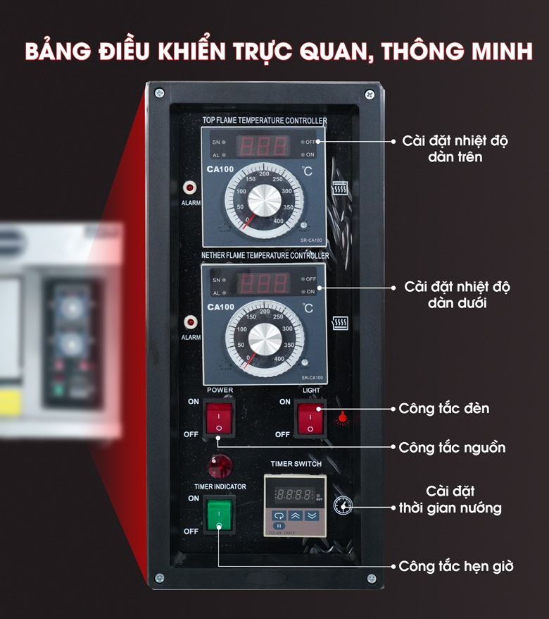 Bảng điều khiển trực quan, dễ sử dụng