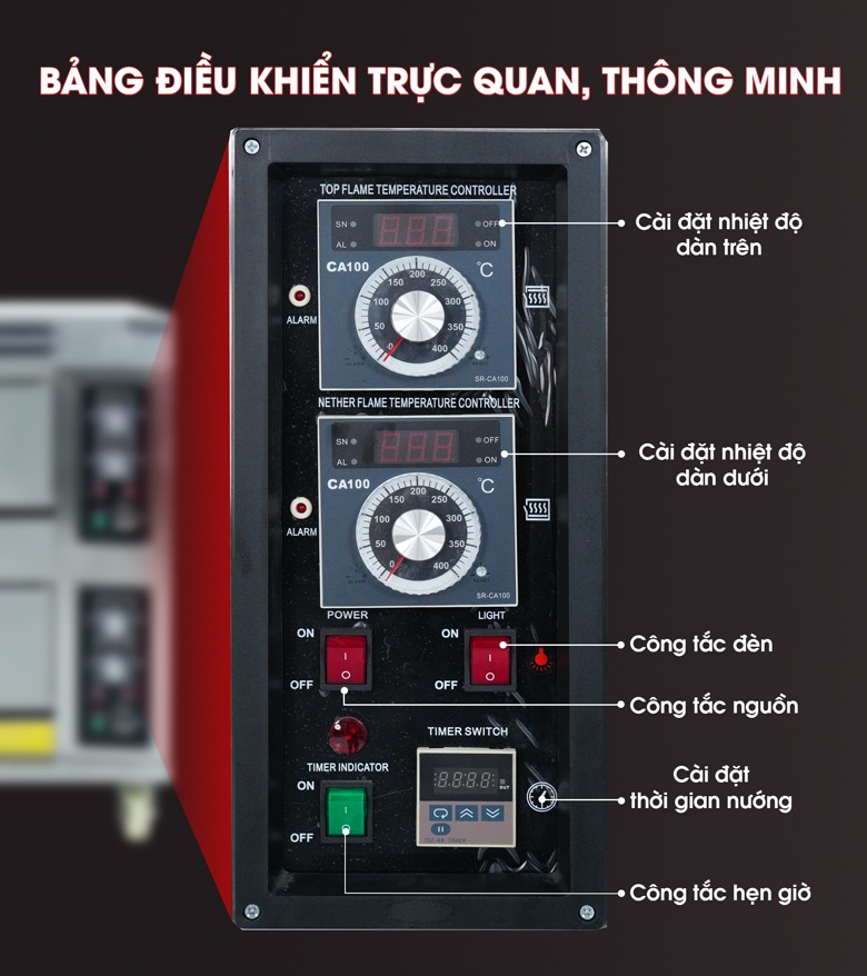 Bảng điều khiển trực quan, dễ sử dụng Bảng điều khiển trực quan, dễ sử dụng