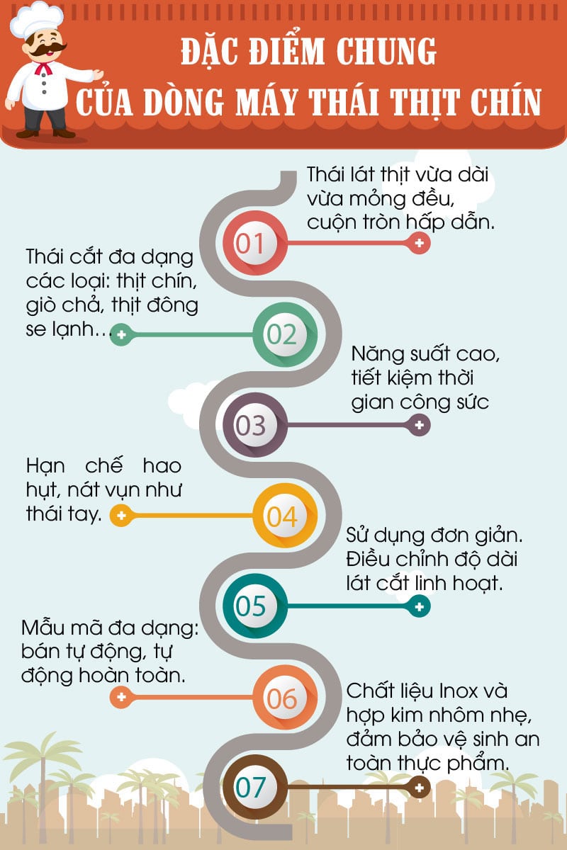 Đặc điểm của máy thái thịt đông lạnh