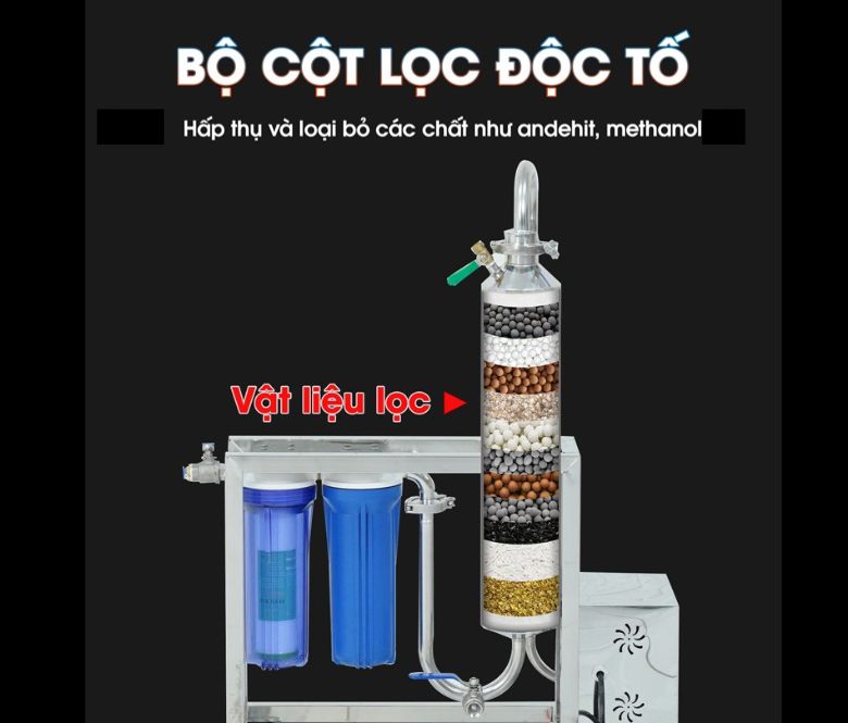 Loại bỏ các độc tố nguy hiểm như andehit, methanol, furfurol