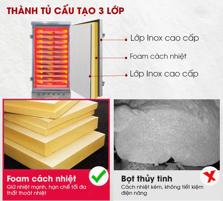 Thành tủ cấu tạo 3 lớp, cách nhiệt cực hiệu quả