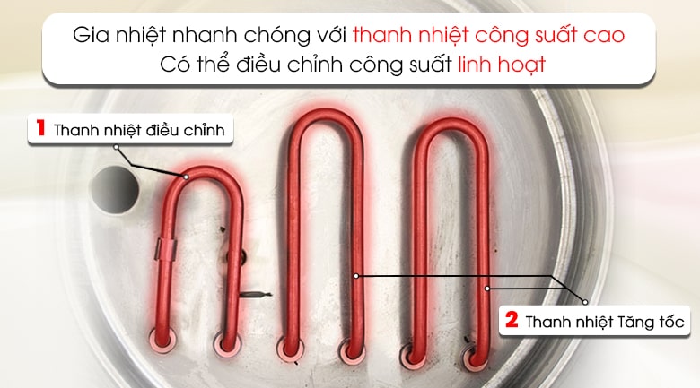 Thanh nhiệt công suất cao, gia nhiệt nhanh Thanh nhiệt công suất cao, gia nhiệt nhanh