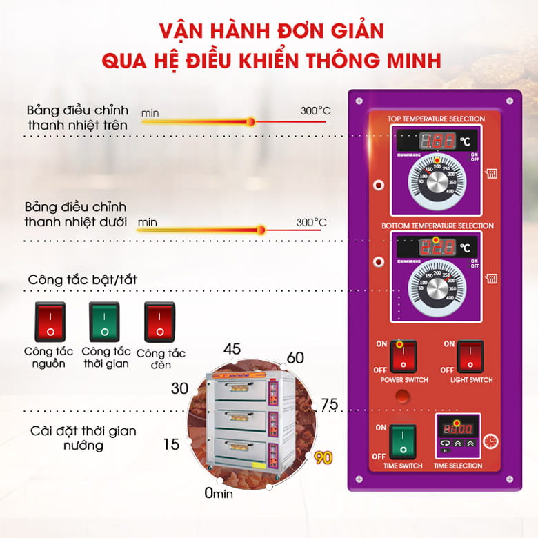 Bảng điều khiển trực quan, dễ sử dụng Bảng điều khiển trực quan, dễ sử dụng