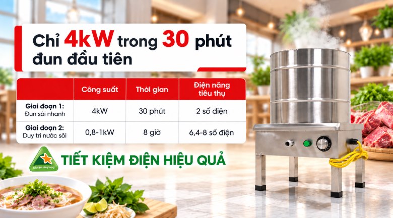 Sản phẩm tiết kiệm điện
