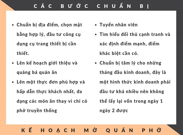 Lập kế hoạch kinh doanh hợp lý Lập kế hoạch kinh doanh hợp lý