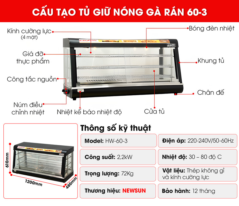 Thông số và các bộ phận chi tiết