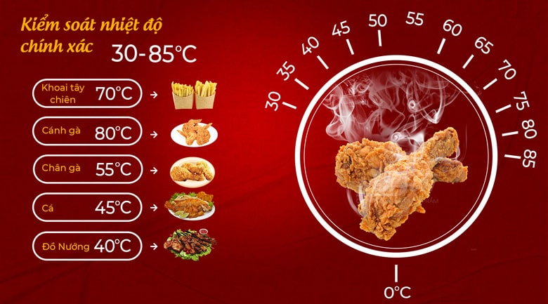 Rán đa dạng thực phẩm Rán đa dạng thực phẩm