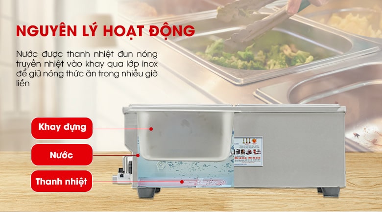 Nguyên lý hoạt động tối ưu giúp giữ nóng đồ ăn hiệu quả