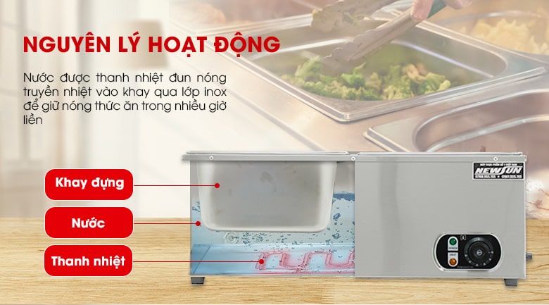 Nguyên lý hoạt động tối ưu giúp giữ nóng đồ ăn hiệu quả Nguyên lý hoạt động tối ưu giúp giữ nóng đồ ăn hiệu quả