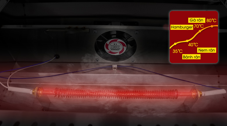 Thanh nhiệt cao cấp, tiết kiệm điện Thanh nhiệt cao cấp, tiết kiệm điện