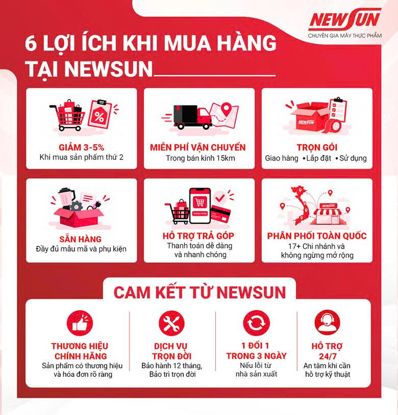 Lợi ích khi mua hàng và cam kết từ Điện máy Thực phẩm 