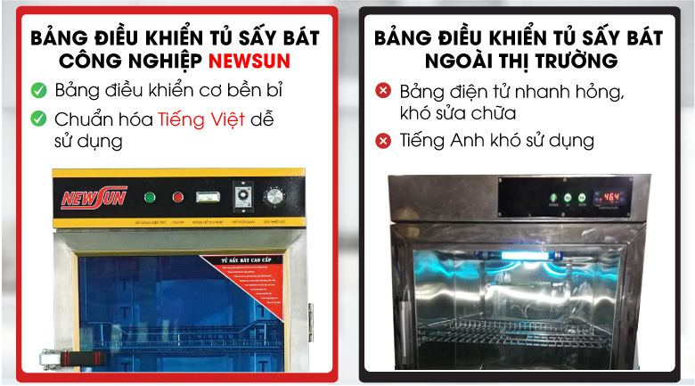 Bảng điều khiển chuẩn hóa tiếng Việt dễ sử dụng