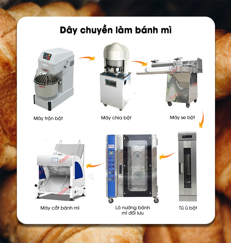 Dây chuyền thiết bị làm bánh mì