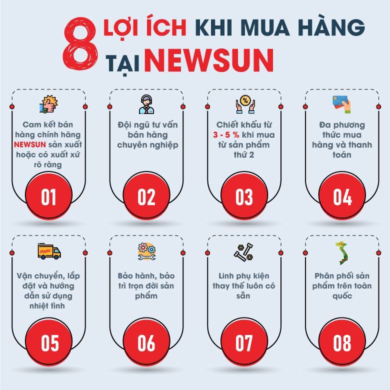 2. NEWSUN - Đơn vị cung cấp lò xông khói xúc xích hàng đầu thị trường