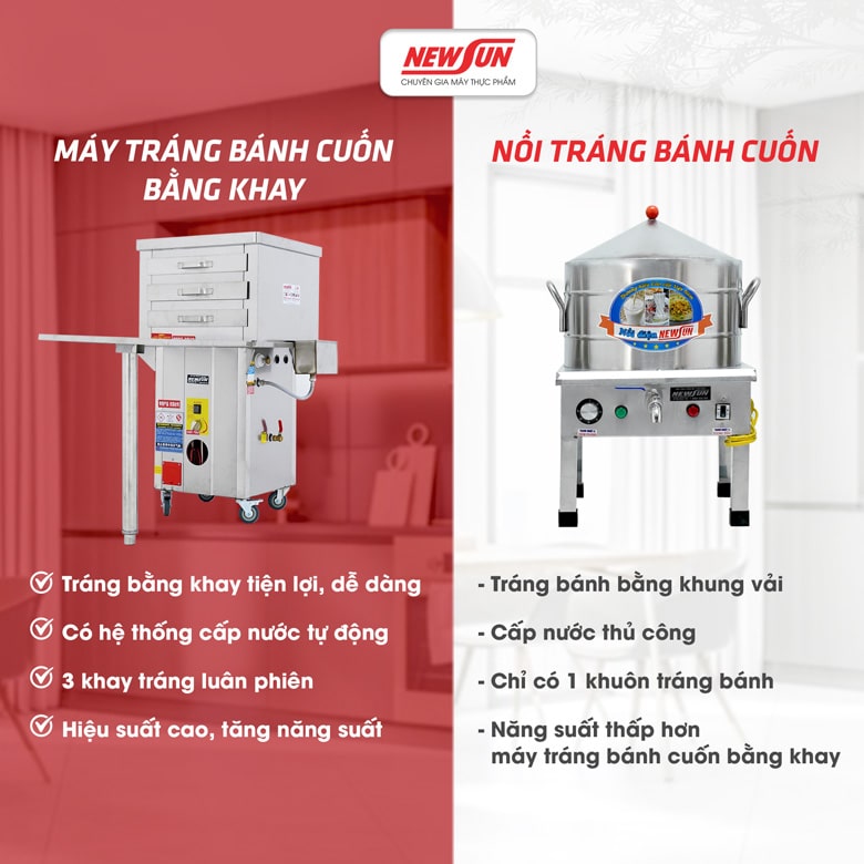 So sánh nồi tráng bánh cuốn và máy tráng bánh cuốn So sánh nồi tráng bánh cuốn và máy tráng bánh cuốn