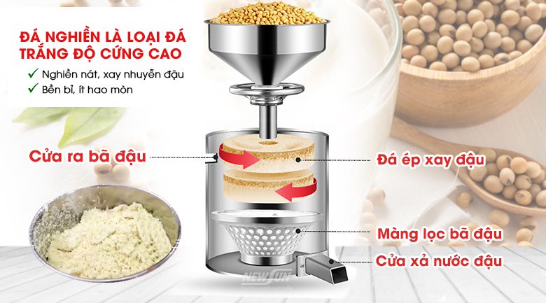 Nguyên lý hoạt động của máy xay đậu