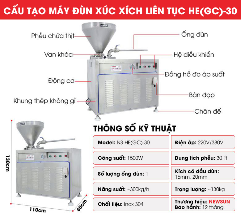 Thông số, cấu tạo chi tiết