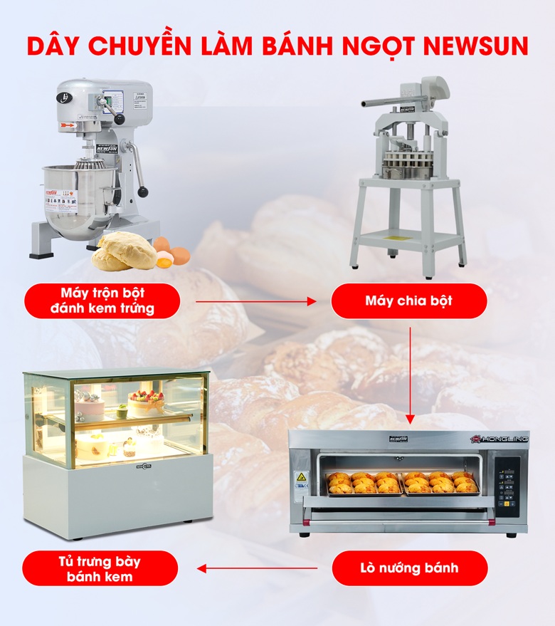Dây chuyền thiết bị làm bánh ngọt cơ bản