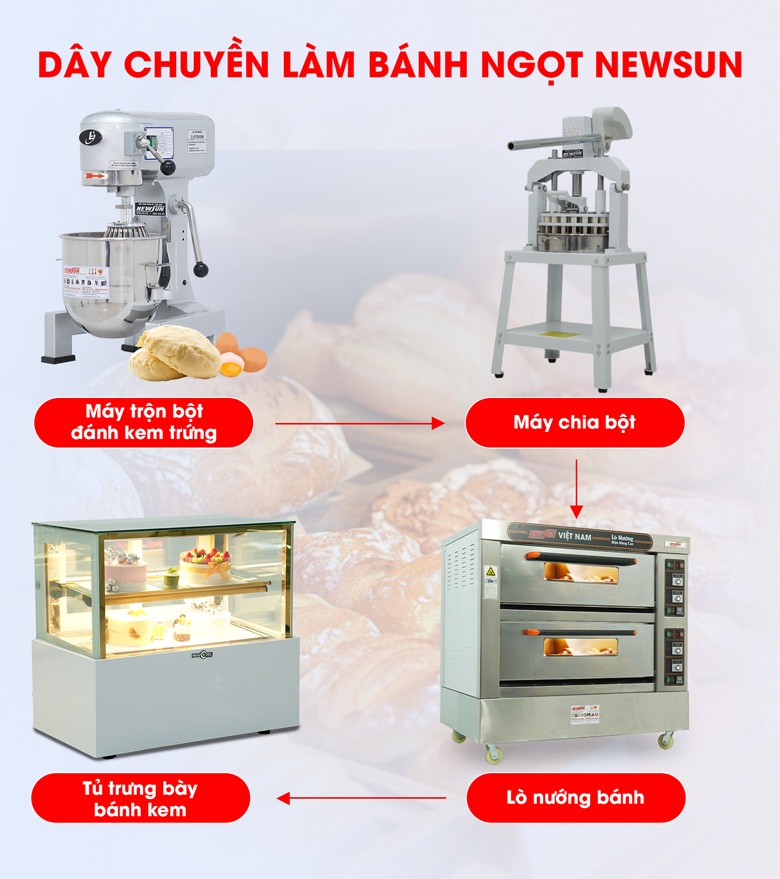 Dây chuyền làm bánh ngọt cơ bản của NEWSUN Dây chuyền làm bánh ngọt cơ bản của NEWSUN