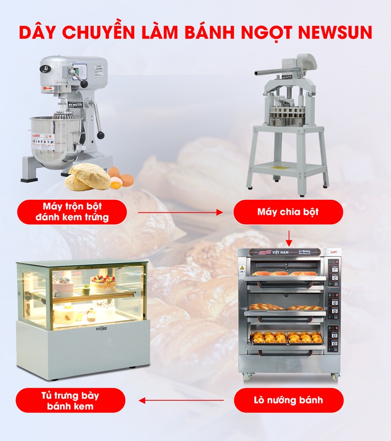 Dây chuyền làm bánh ngọt cơ bản NEWSUN Dây chuyền làm bánh ngọt cơ bản NEWSUN