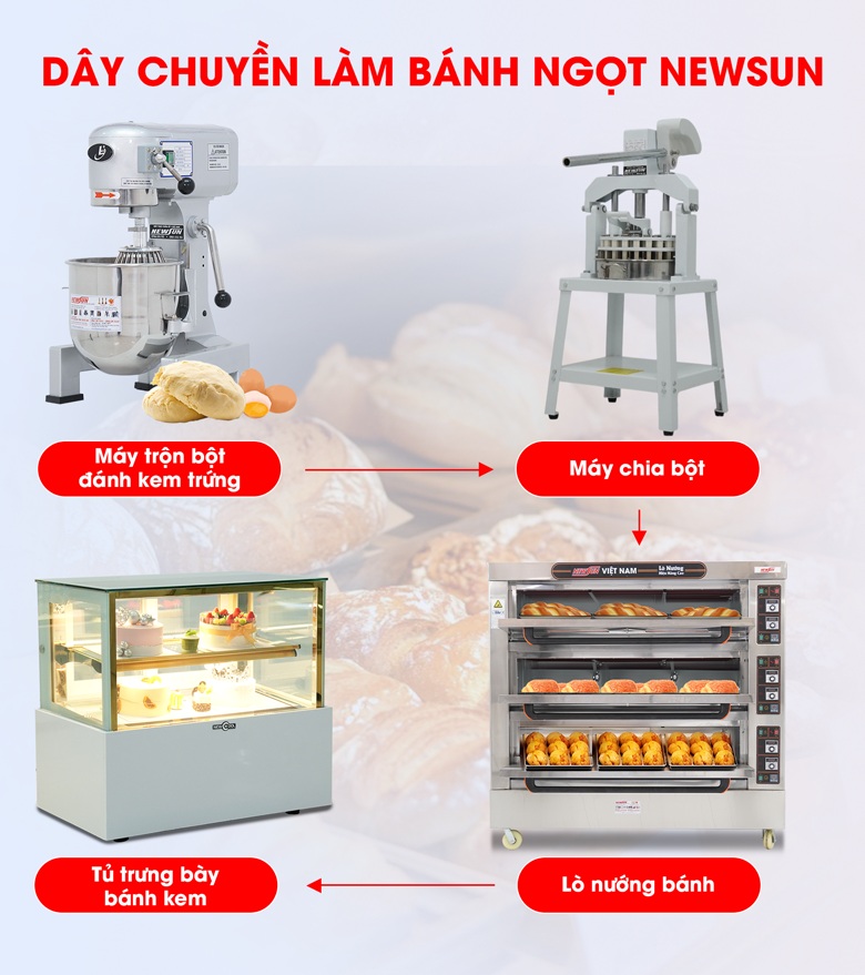 Dây chuyền làm bánh ngọt cơ bản của NEWSUN Dây chuyền làm bánh ngọt cơ bản của NEWSUN