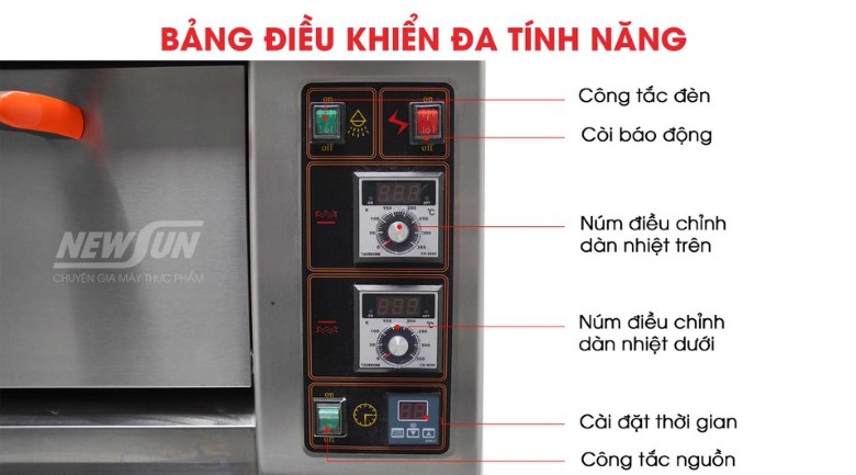 Vận hành đơn giản, dễ dàng với bảng điều khiển cơ trực quan