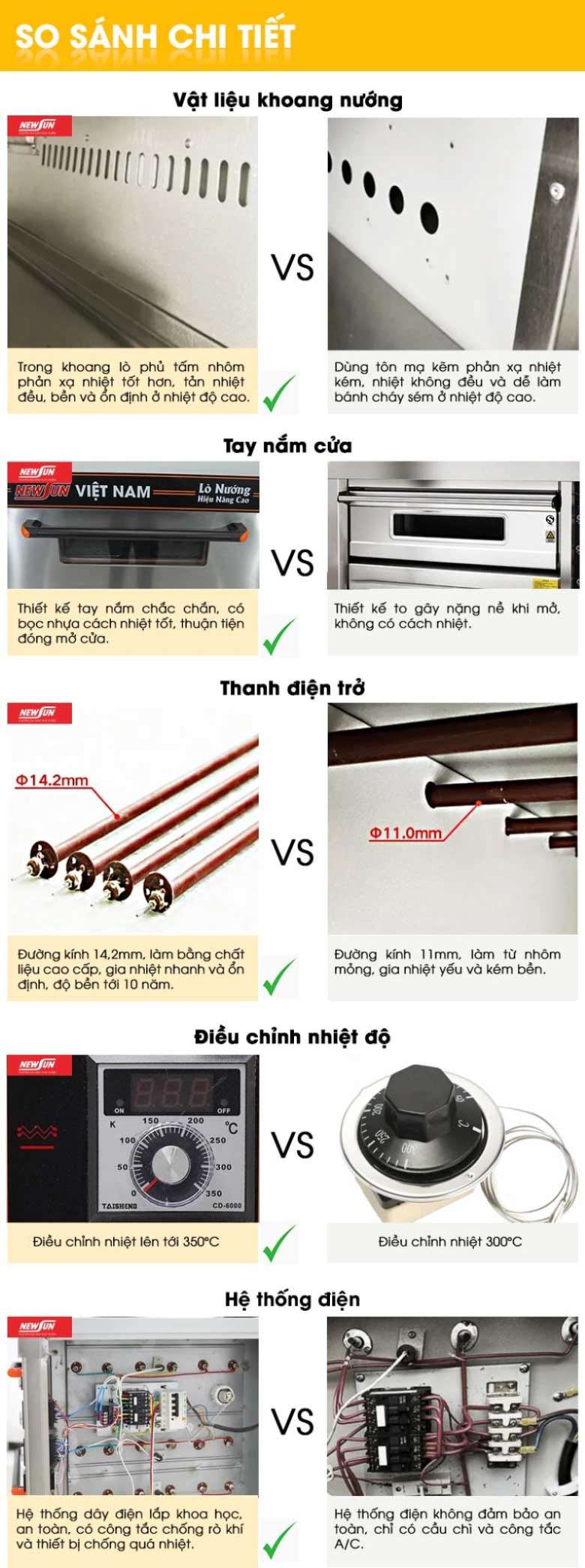 Một số điểm khác biệt giữa lò nướng bánh NEWSUN và lò nướng giá rẻ trên thị trường Một số điểm khác biệt giữa lò nướng bánh NEWSUN và lò nướng giá rẻ trên thị trường