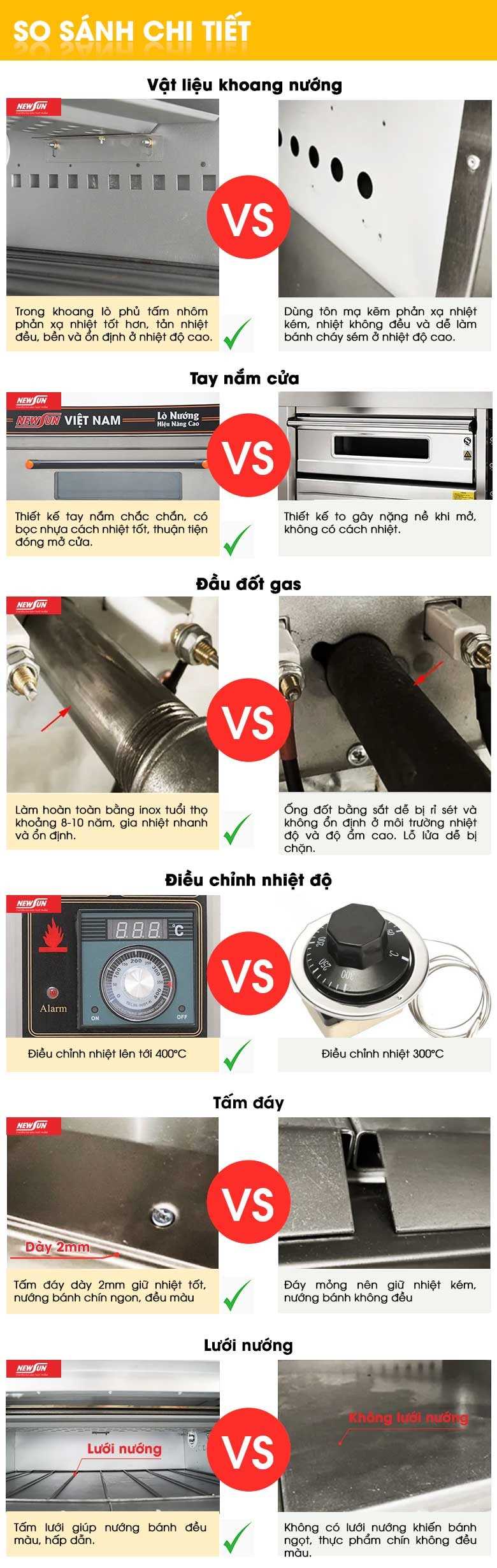 Điểm mới trong thiết kế của lò nướng bánh 2 tầng 4 khay HLY-204 Điểm mới trong thiết kế của lò nướng bánh 2 tầng 4 khay HLY-204