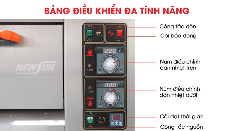 Bảng điều khiển trực quan, thông minh