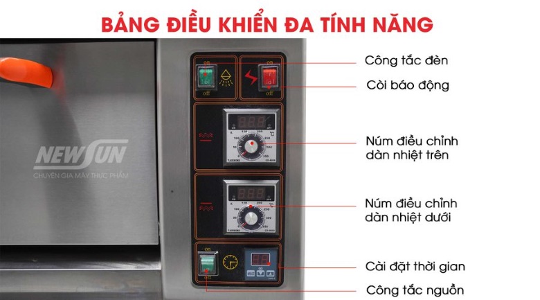Bảng điều khiển cơ trực quan, dễ sử dụng Bảng điều khiển cơ trực quan, dễ sử dụng