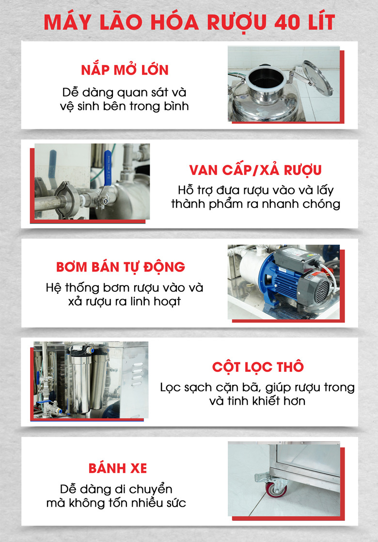 Một số chi tiết khác của máy 