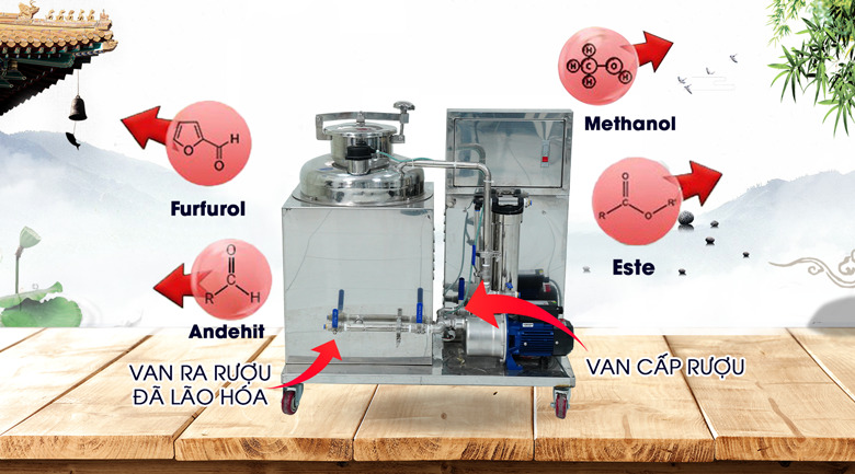 Nguyên lý hoạt động của máy lão hóa rượu 40 lít