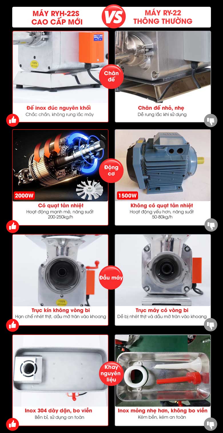 Ưu điểm vượt trội của máy xay đùn thịt RYH-22S
