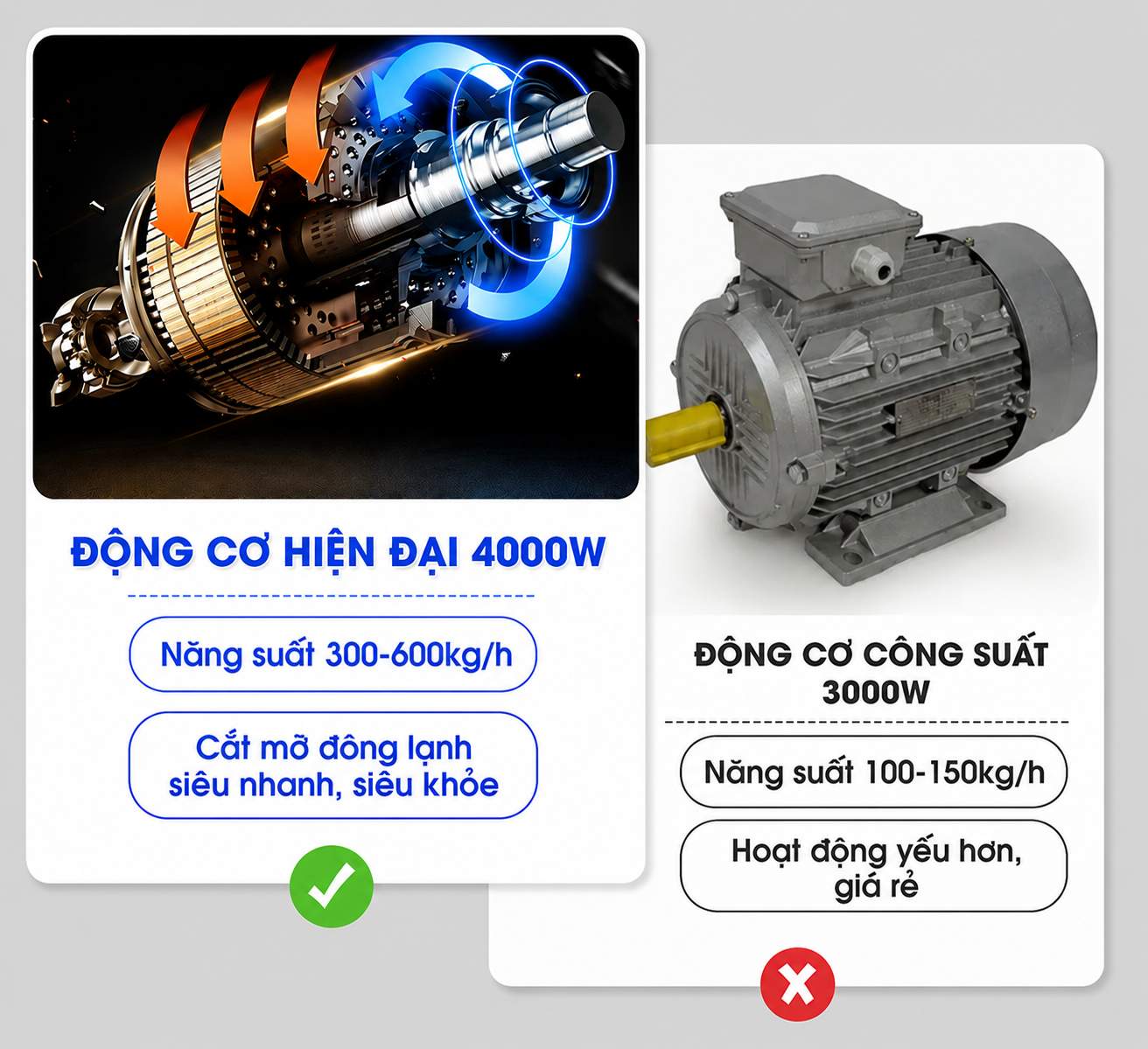 Động cơ khỏe khoắn, vận hành ổn định với công suất 4000W