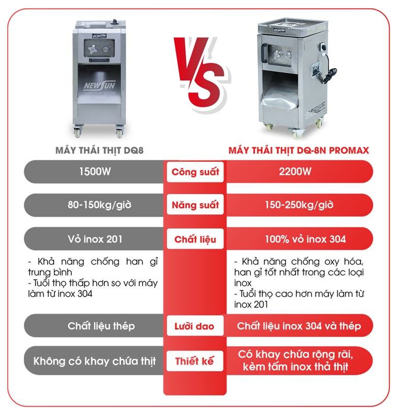 So sánh máy thái thịt DQ8 và DQ8N Promax So sánh máy thái thịt DQ8 và DQ8N Promax