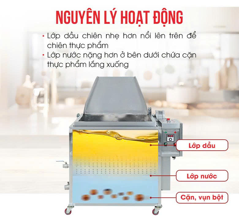 Nguyên lý hoạt động của bếp chiên tách dầu NS-JBT 1000 Nguyên lý hoạt động của bếp chiên tách dầu NS-JBT 1000