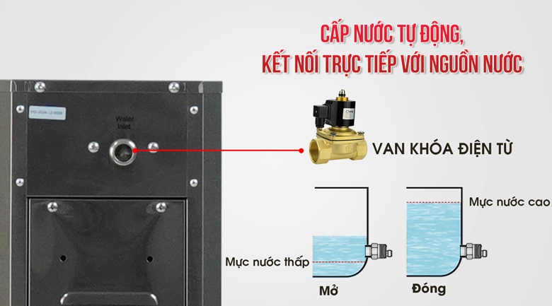 Hệ thống van cấp nước tự động, kết nối trực tiếp với nguồn nước Hệ thống van cấp nước tự động, kết nối trực tiếp với nguồn nước